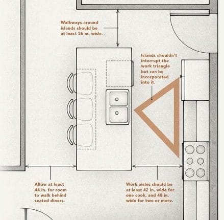 L shaped kitchen floor plan