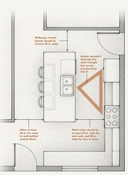L shaped kitchen floor plan